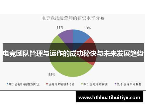 电竞团队管理与运作的成功秘诀与未来发展趋势