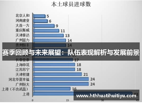 赛季回顾与未来展望：队伍表现解析与发展前景